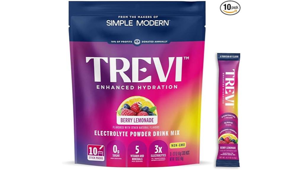 sugar free electrolyte drink